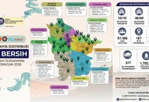 Kekeringan Meluas, 48 Kelurahan di Kota Tasikmalaya Terdampak