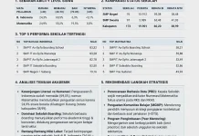 Nilai Matematika SMP Subang Anjlok, Selisih Sekolah Capai 32 Poin