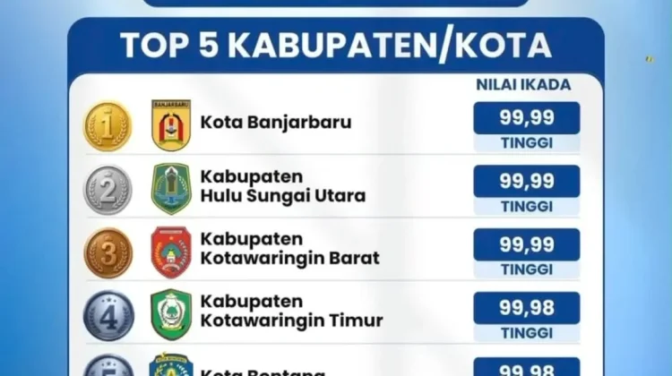 Banjarbaru Raih Peringkat Pertama IKADA BKN Terbaik se-Kalimantan