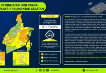 BMKG Prediksi Hujan Lebat Disertai Petir di Kalsel Sore Ini