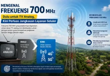 Mengenal Frekuensi 700 MHz: Dulu untuk TV Analog, Kini Perluas Jangkauan Seluler