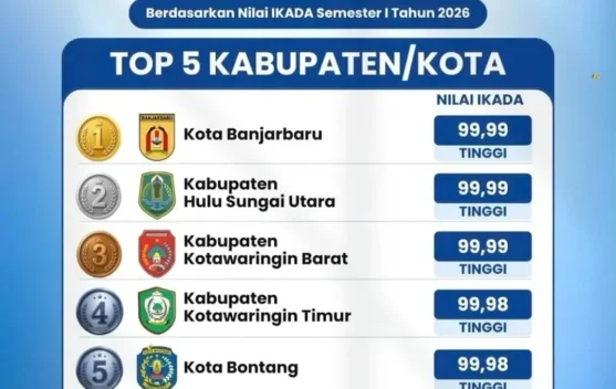 Banjarbaru Raih Peringkat Pertama IKADA BKN Terbaik se-Kalimantan