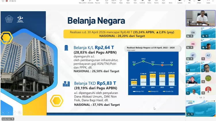 Kinerja APBN Provinsi Banten Tetap Terjaga hingga April 2026