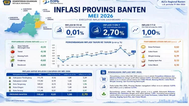 Inflasi Banten Stabil, Emas Perhiasan Kembali Jadi Penyumbang Terbesar