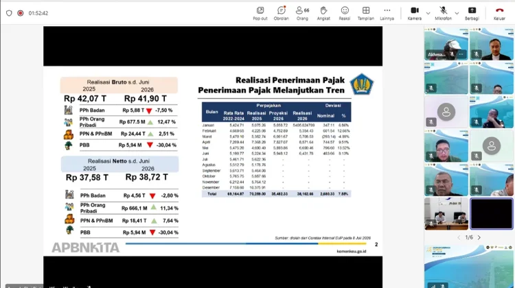Penerimaan Pajak Kanwil DJP Banten Tumbuh 8,13 Persen hingga Juni 2026
