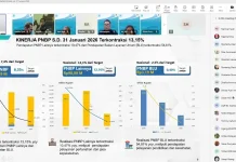 Kinerja APBN Provinsi Banten Terjaga di Awal Tahun 2026