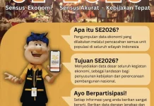 BPS Banten Ajak Pelaku Usaha Ikut Sensus Ekonomi 2026