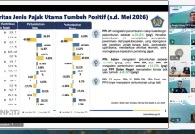 Kinerja Penerimaan Pajak Banten Tunjukkan Tren Positif pada Mei 2026