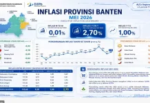Inflasi Banten Stabil, Emas Perhiasan Kembali Jadi Penyumbang Terbesar