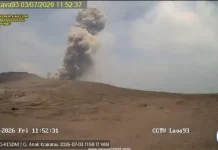 Enam Kali Erupsi, Gunung Anak Krakatau Masih Siaga