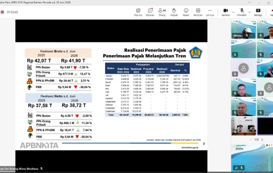 Penerimaan Pajak Kanwil DJP Banten Tumbuh 8,13 Persen hingga Juni 2026
