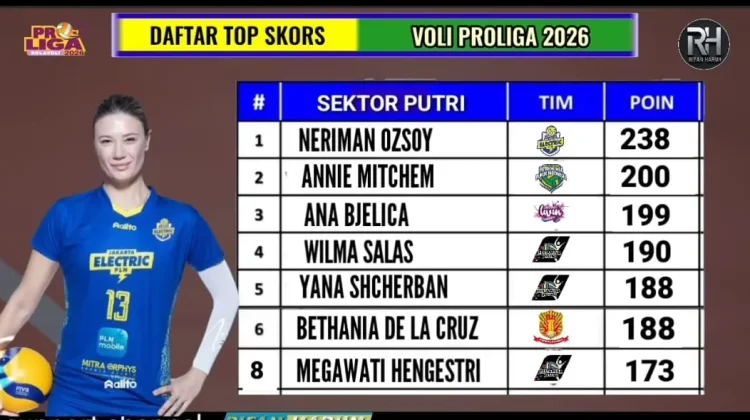Daftar Top Skor Sementara Proliga Tahun 2026