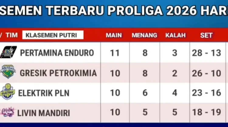 Klasemen sementara Proliga Putra dan Putri Tahun 2026