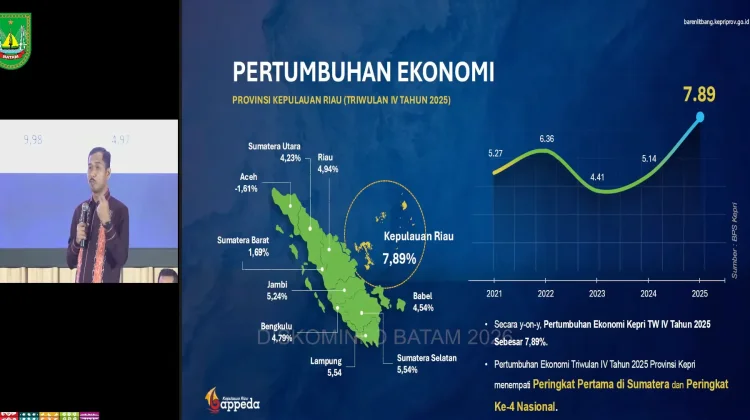 Kepala Barenlitbang Kepri, Pertumbuhan Ekonomi Harus Inklusif