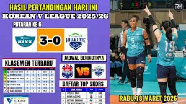 Hasil Kelasemen Terakhir Korea V League Putri Tahun 2026