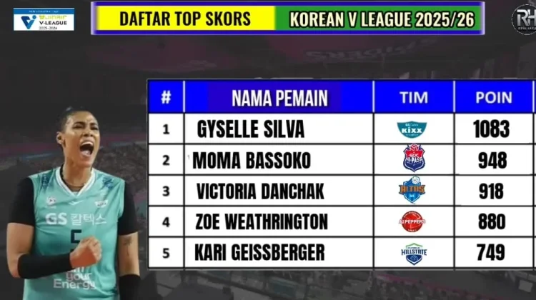 Daftar Top Skor dan Top Attack Korea V League Putri Tahun 2026