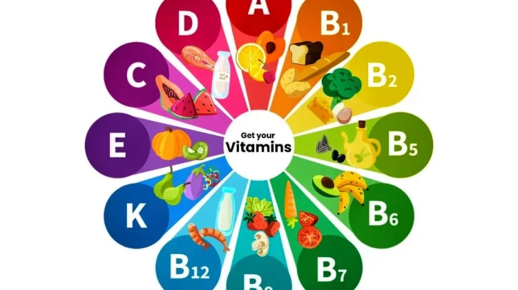 Kapan Waktu Terbaik Minum Vitamin