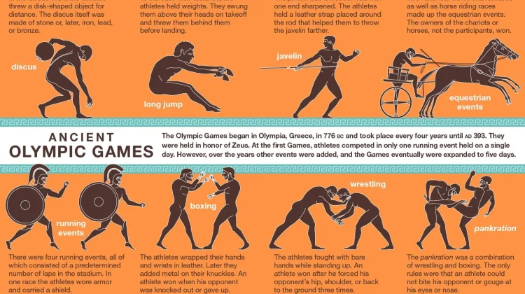 Sejarah Singkat Awal Olimpiade di Yunani Kuno