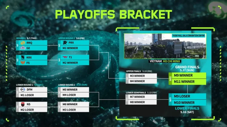 Paper Rex dan T1 Kuasai Grup, Siap Tempur di Playoff VCT Pacific 2026 Stage 1