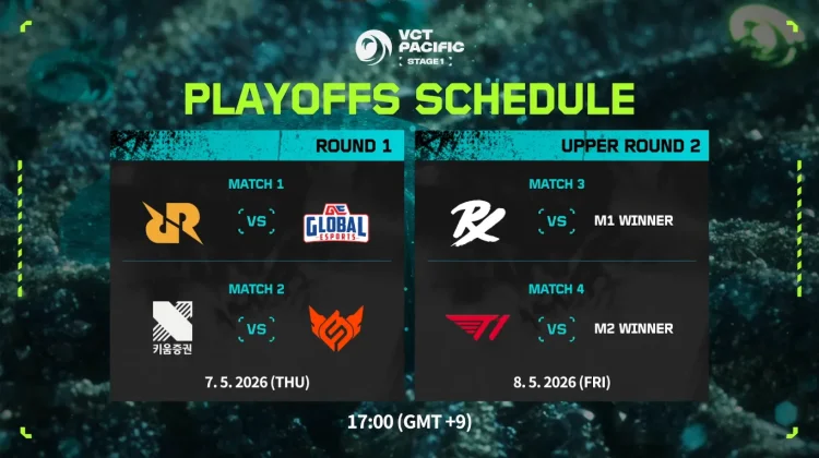Paper Rex dan T1 Kuasai Grup, Siap Tempur di Playoff VCT Pacific 2026 Stage 1