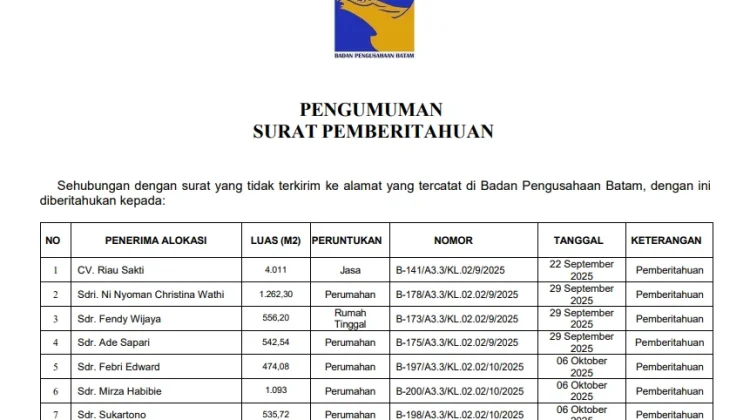 BP Batam Akan Evaluasi 8 Penerima Alokasi Lahan yang Tak Kunjung Dibangun