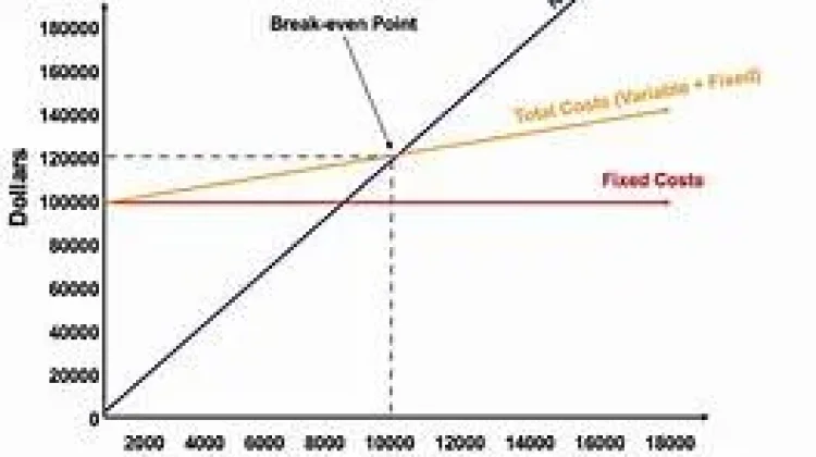 Perlu Diketahui, Faktor yang Mempengaruhi Break Even Point