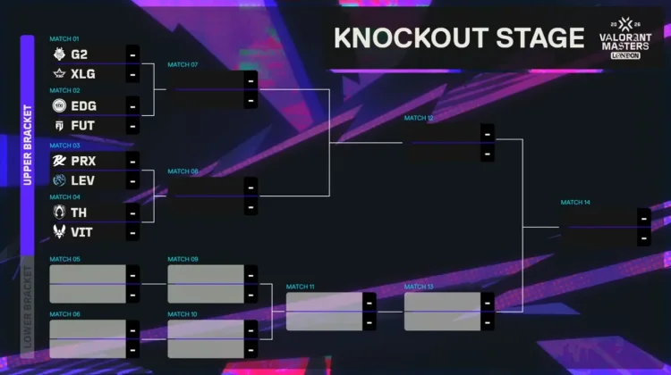 Jadwal dan Hasil Drawing Playoff VCT Masters London 2026 Lengkap!