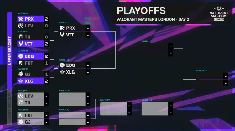 Jadwal Babak Kedua Playoff Masters London 2026 dan Hasil Lengkap Putaran Pertama!