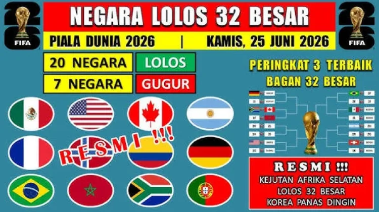 Daftar Negara yang Lolos 32 Besar Piala Dunia Tahun 2026