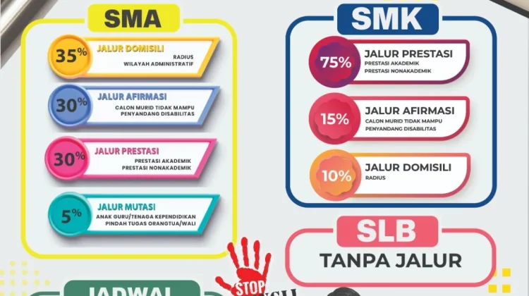 Orang Tua Desak Disdik Kepri Evaluasi SPMB yang Hanya Gunakan Nilai TKA
