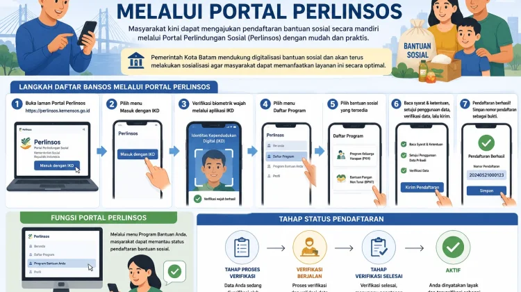 Ini Cara Daftar Bansos Melalui Portal Perlindungan Sosial