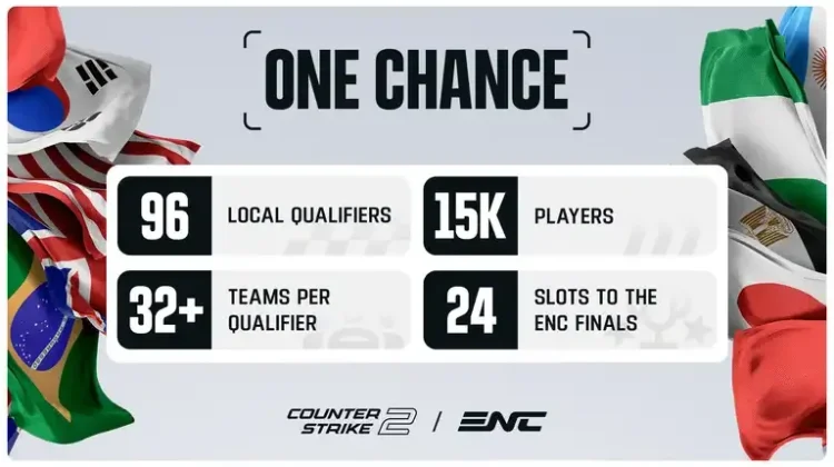 ENC 2026 Gelar Kualifikasi Counter-Strike 2 Terbesar di Dunia