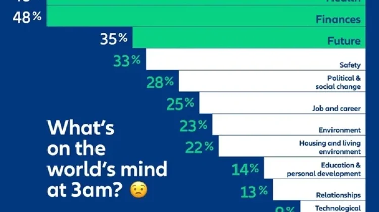 Kesehatan Mental Ikut Tertekan akibat Beban Finansial