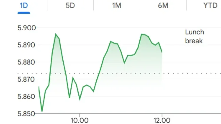 IHSG Rebound, Menguat 0,67 Persen pada Perdagangan Kamis