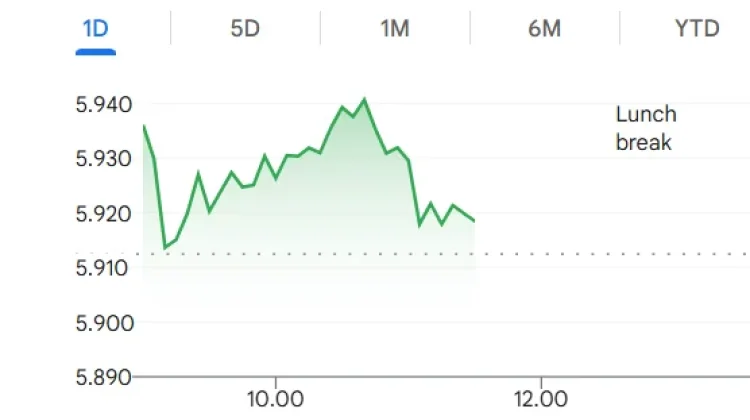 IHSG Ditutup Menguat pada Sesi Pertama