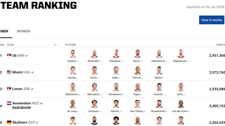 Ranked FIBA 3x3 Katergori Tim Pria