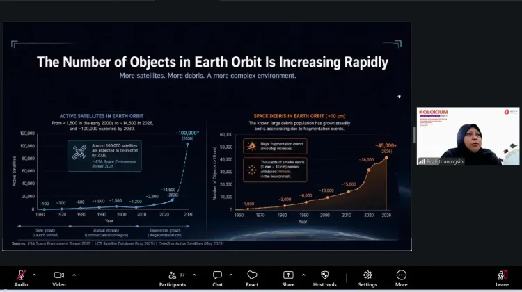 Orbit Bumi Kian Padat, BRIN Ingatkan Risiko Tabrakan Satelit Meningkat