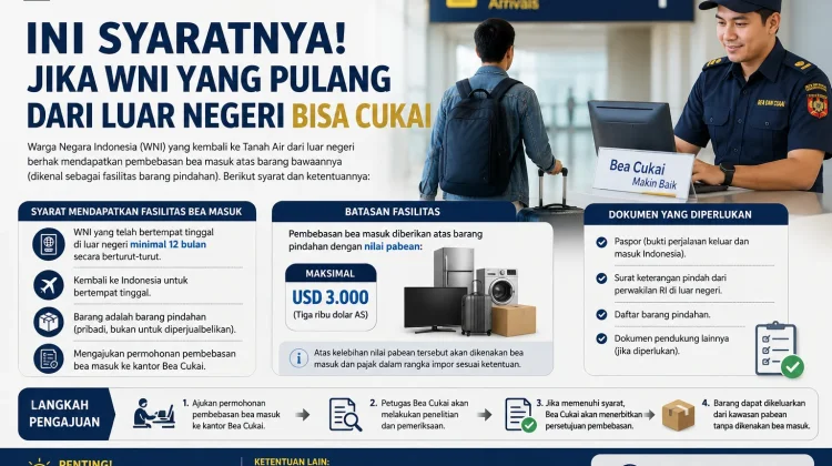 Ini Syaratnya Jika WNI yang Pulang dari Luar Negeri Bisa Cukai