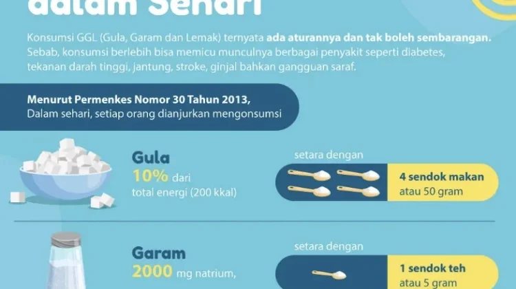 Rekomendasi Batas Konsumsi Gula dalam Satu Hari