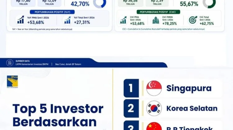 BP Batam Perkuat Pelayanan untuk Jaga Kepercayaan Investor