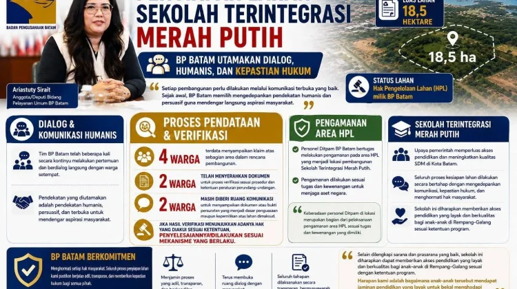 Penyiapan Lahan Sekolah, BP Batam Utamakan Pendekatan Humanis
