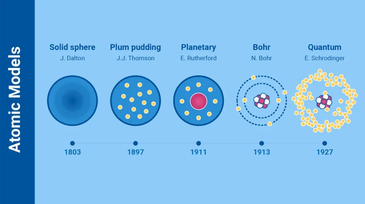 Atom, Partikel Kecil yang Menjadi Penyusun Seluruh Materi