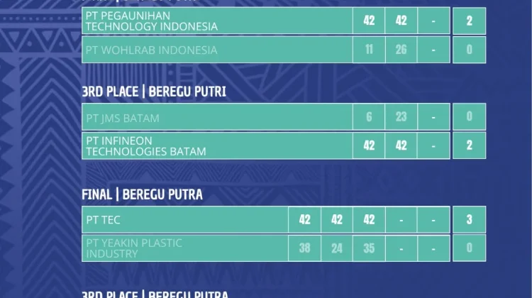 TEC dan Pegaunihan Raih Gelar Juara Badminton Batamindo Annual Games 2026