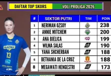 Daftar Top Skor Sementara Proliga Tahun 2026