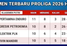 Klasemen sementara Proliga Putra dan Putri Tahun 2026