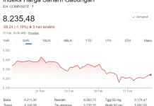 Akhir Februari 2026: IHSG Menguat Tipis, Saham Defensif Masih Menarik