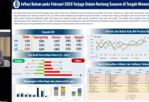 Prospek Ekonomi Batam Tahun 2026 Diprediksi Berkinerja Positif