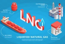 Krisis Pasokan LNG Ancam Energi Singapura dan Asia