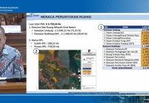 BP Batam Ungkap Sebagian Lahan Proyek Berstatus Hutan