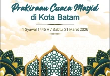 Prakiraan Cuaca Salat Idulfitri 2026 di Batam, BMKG: Pagi Berawan Tebal